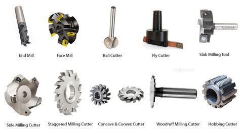 types of tools used in cnc machine|cnc milling tools list.